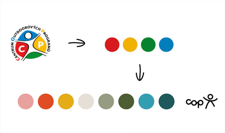 Koncepto Marketingová agentura a grafické studio COP