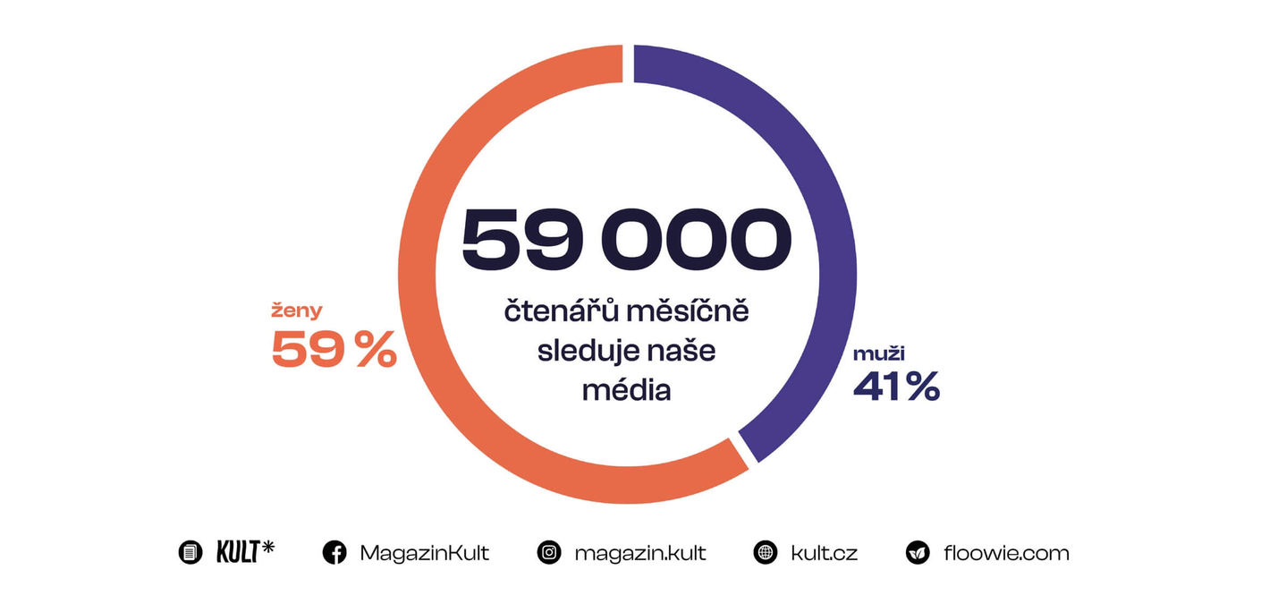 Koncepto, marketing a design, KULT* kulturně společenský magazín